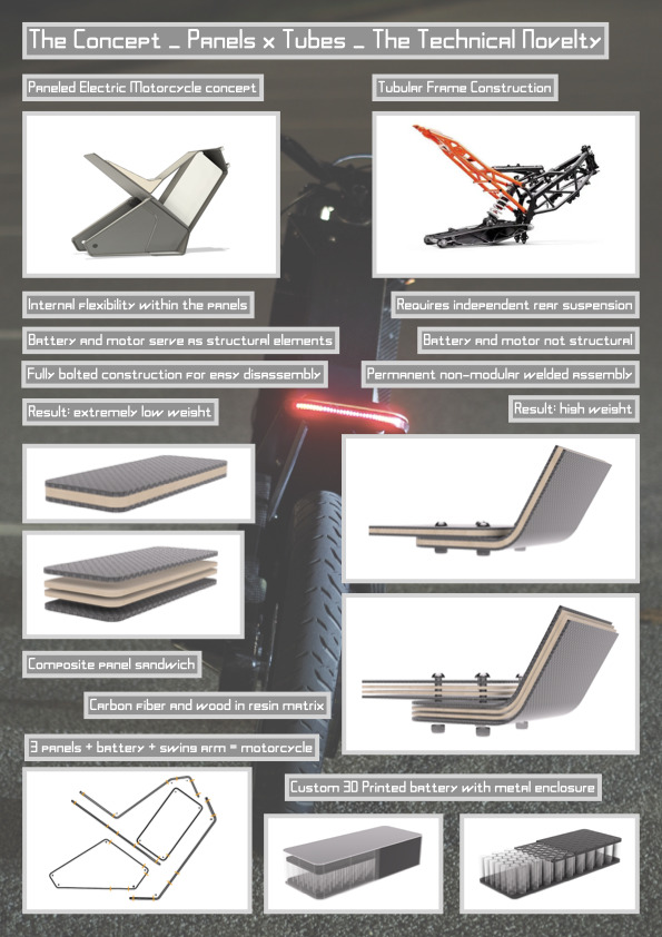 Paneled Electric Motorcycle 2
